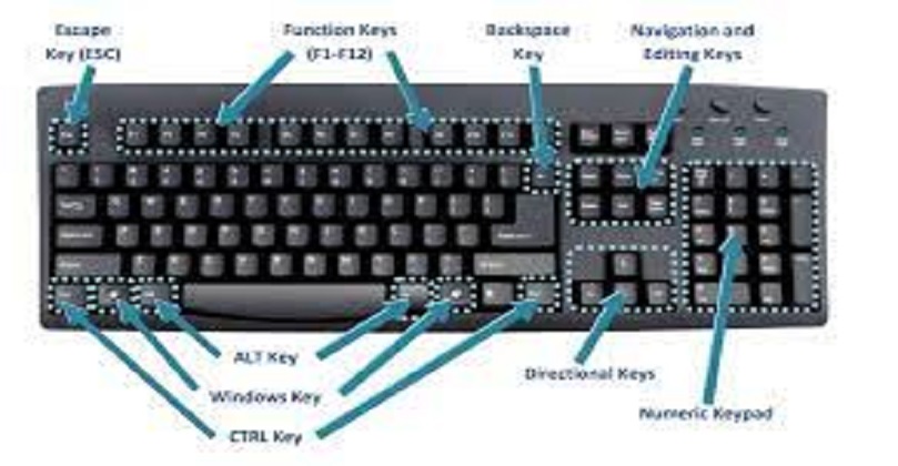 Computer keyboard key explanations 