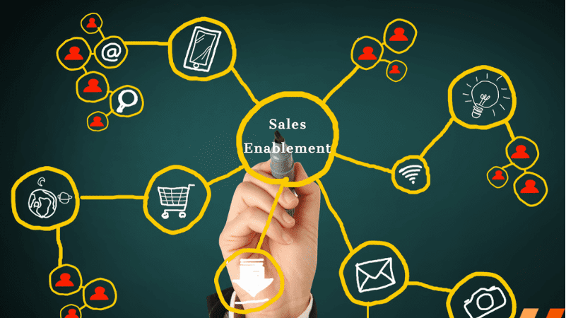 Top Sales Enablement Tools to Set Reps Up for Smashing Success